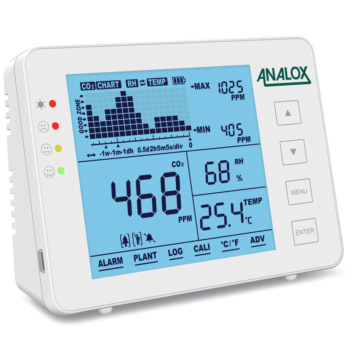 CO2 Indoor Air Quality Monitor - Analox Air Quality Guardian